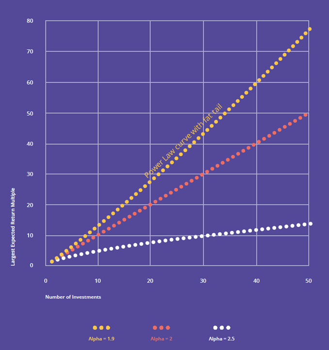 power-law-graph.png